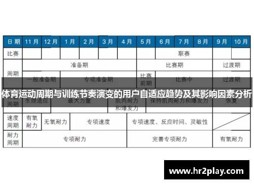 体育运动周期与训练节奏演变的用户自适应趋势及其影响因素分析