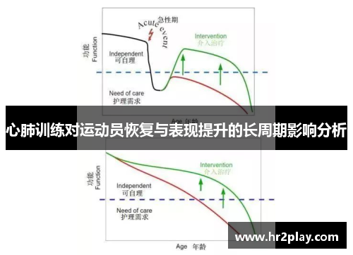 心肺训练对运动员恢复与表现提升的长周期影响分析